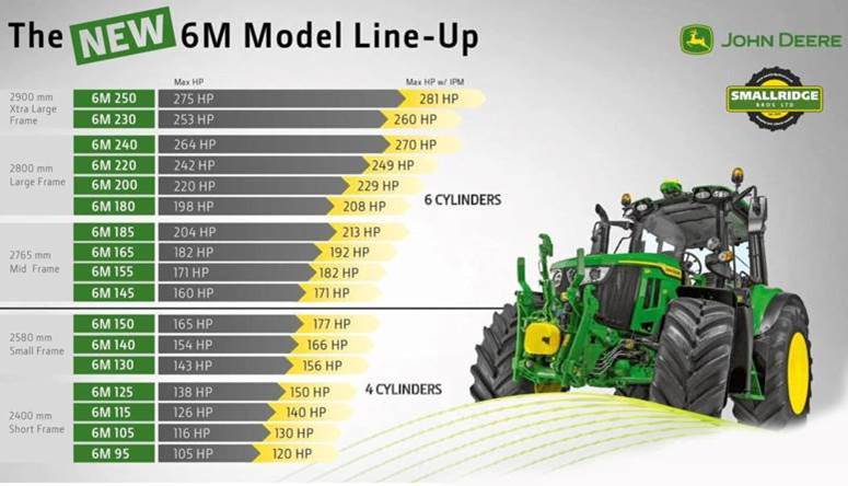 6m model line up